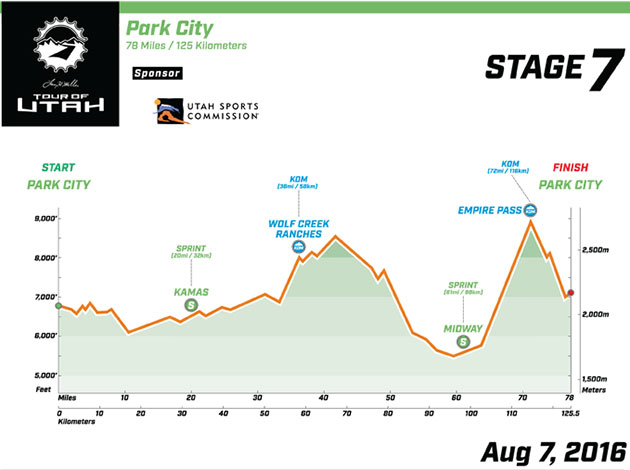 Stage 7 profile